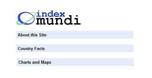 მსოფლიოს ქვეყნებისა და ბაზრების მიმოხილვა - Indexmundi