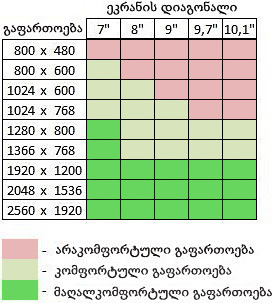 ეკრანის გაფართოება